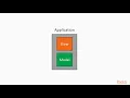 Angular 5 Fundamentals Three-Way Binding Versus Two-Way Binding packtpub com