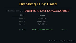 Why the Caesar Cipher Is Useless Brute Force Keyspace Explained