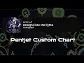 Download Lagu [ Pentjet Custom Chart ] Straight into the lights [ Pentjet 創作譜面 Expert 9 ]