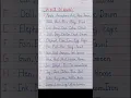 A to Z alphabet 5 words a to to z five se z Tak 5 words jyotisclasses1