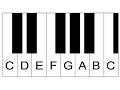 Piano Lesson 1 How To Label Piano Keys Part 1 - Piano Keyboard Layout