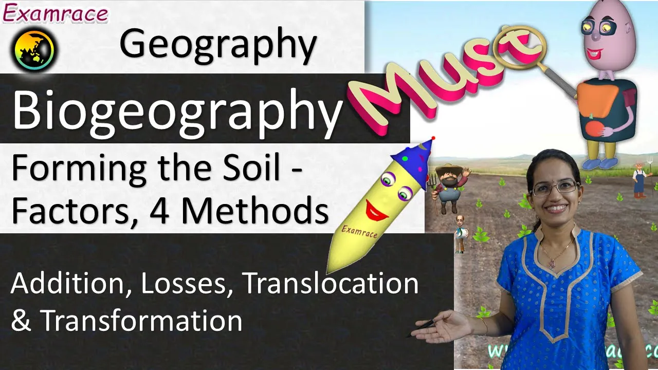 Knowing About Our Soil - Physical (8), Chemical (2) and Biological (1) Characteristics of Soil