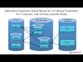 2014 OpenStack Paris - Craig Lee