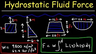 Hydrostatic Force Problems - Calculus 2