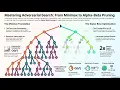 16 Minimax Algorithm Alpha-Beta Pruning Explained Game Playing in Artificial Intelligence