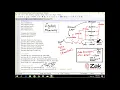 Declarative Languages AL By ZAK