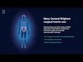 Mass General Brigham Colorectal Surgery Massachusetts General Hospital