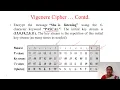 Cryptography and Network Security - Vigenere Cipher