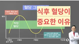 당뇨를 잡으려면 식후혈당을 잡아라. 높은 식후혈당이 당뇨와 비만을 부른다.