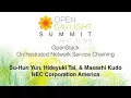 OpenStack Orchestrated Network Service Chaining
