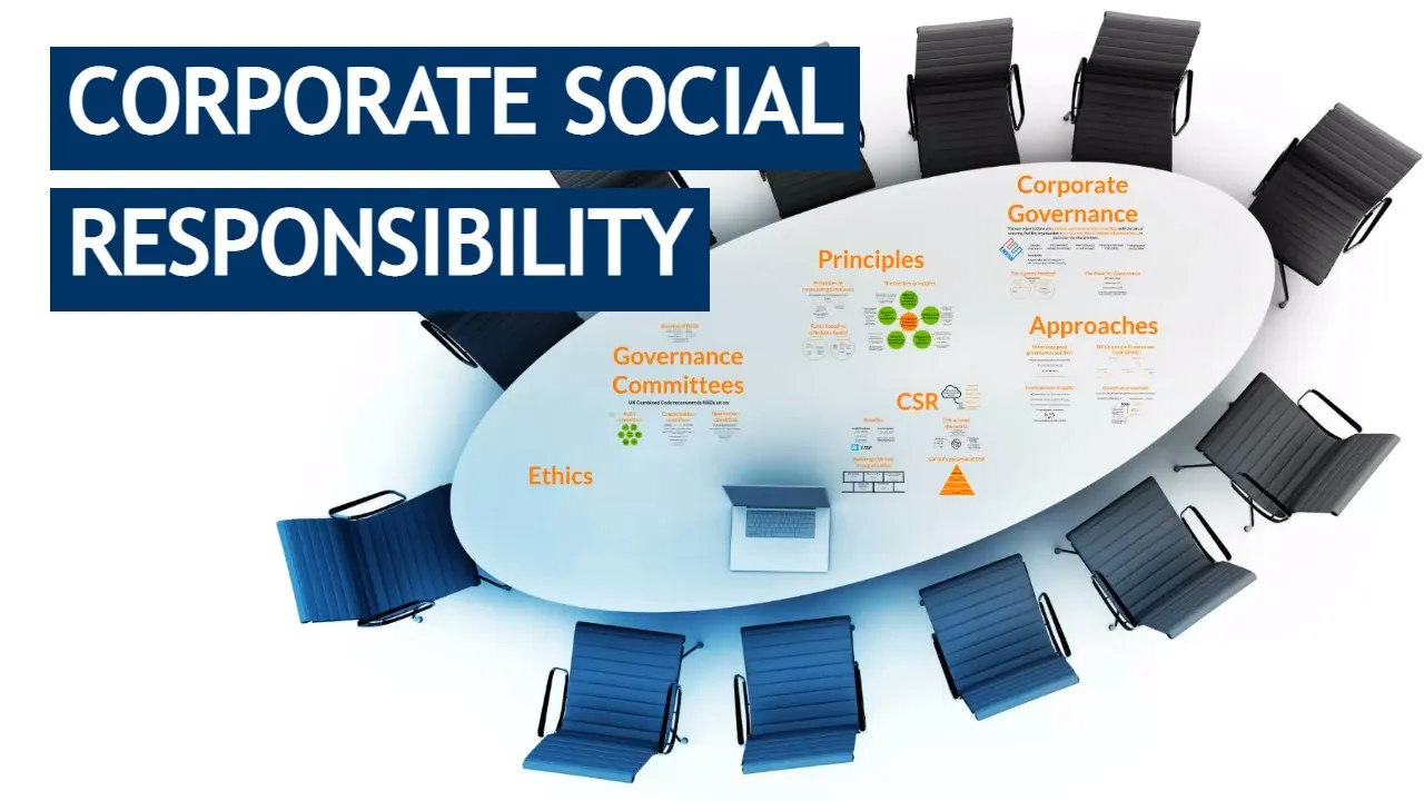 CIMA BA1, E1 & E3 Theory: Corporate Social Responsibility
