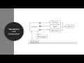 Class Diagrams for Homework 2