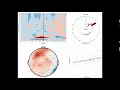 Time-Frequency Animated Plot
