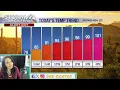 Today is a STORMTRACKER 4 Alert Day due to heat