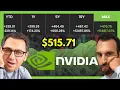Is NVIDIA Stock Overvalued NVDA Stock Is Soaring
