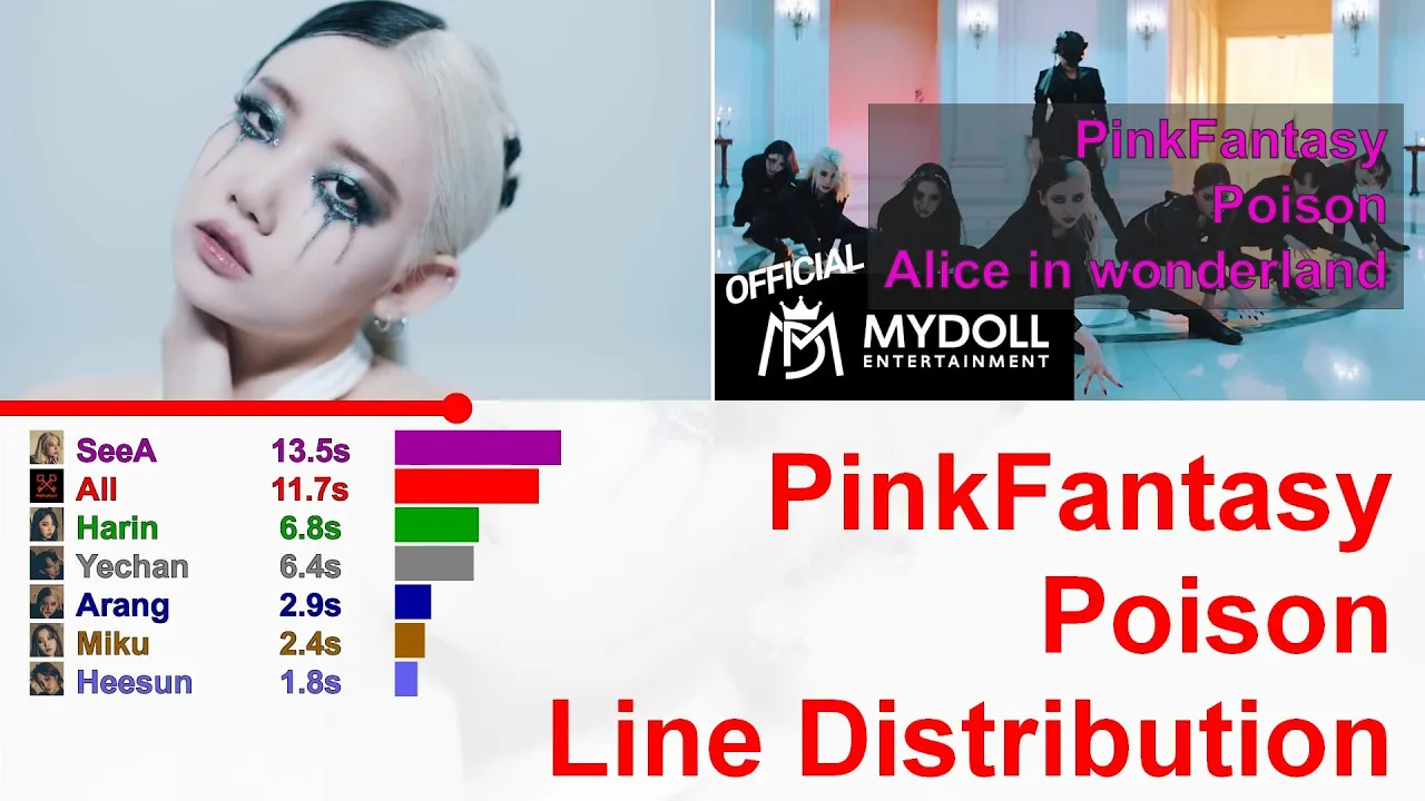 [Corrected] PinkFantasy (핑크판타지 ) - Poison (독) - Line Distribution