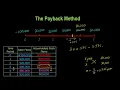 Payback Period Calculation Advantages and Disadvantages