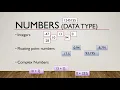 1 3 Python Data Types Python Dynamic Typing Python Numbers Sequences None Set and Mapping