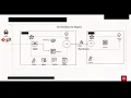 Invoking Oracle functions using API Gateway from a Private IP