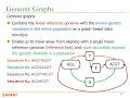 P S Genomics - Lecture 4 Fundamentals of Sequence Search Alignment Spring 2024
