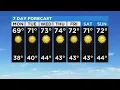 Monday Weather Forecast - Feb 7 2022