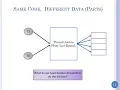 9 3 HPC OpenMP Concurrent Reduction