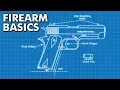 Beginner s Guide to Firearm Basics