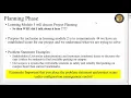 Learning Module 2 - Software Life Cycle Management IENG393B WVU