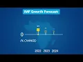 World Economic Outlook April 2023