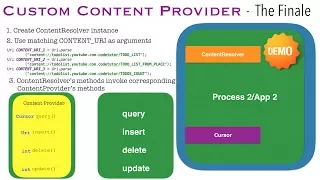 Custom Content Provider - The Finale Android Data Persistence Tutorial