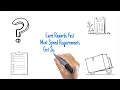 Buyers Groups Overview