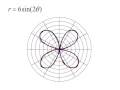Section 10 4 Symmetries in Polar