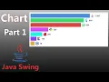 Java Swing - Custom Chart Part 1