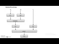 COA Architectural classification parallel computers part 1