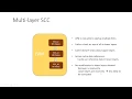 Eclipse OpenJ9 16 Community call