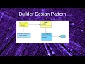 PHP Builder Design Pattern Tutorial UML Code Example and S W O T