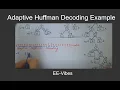 Adaptive Huffman Decoding Procedure With Example Part 3 Decoding Example