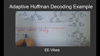 Adaptive Huffman Decoding Procedure With Example Part 3 Decoding Example
