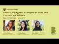 Understanding H R 1 s Impact on SNAP and CalFresh in California