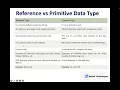 Introduction to Data Types in Java User Defined Data Types java Java Tamil Tutorial