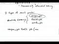 103 - Smart pointers in c