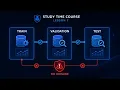 Lesson 7 Data Cleaning Feature Engineering From Foundations to Deployment