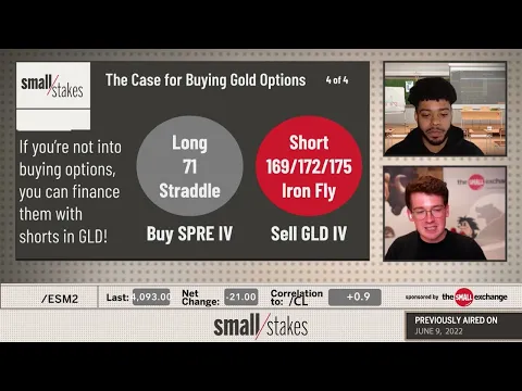 The Case for Buying Gold Options