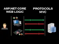 WEB LOGIC How the web works Http Protocols Essential Web Terms for Web Developers
