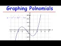 Graphing Polynomials Made Easy Step-by-Step Guide with Examples