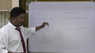 Java System out println explained in detail