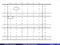 V3-14 Linear Programming Simplex Tableau