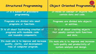 Structured Programming Vs Object-Oriented Programming Difference
