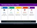 Making Machines See Computer Vision COMPLETE Class 12 AI CBSE 2026 Unit 3 Full Revision