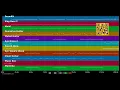 🎵 König von Deutschland - Rio Reiser (MIDI individual tracks) 🎹